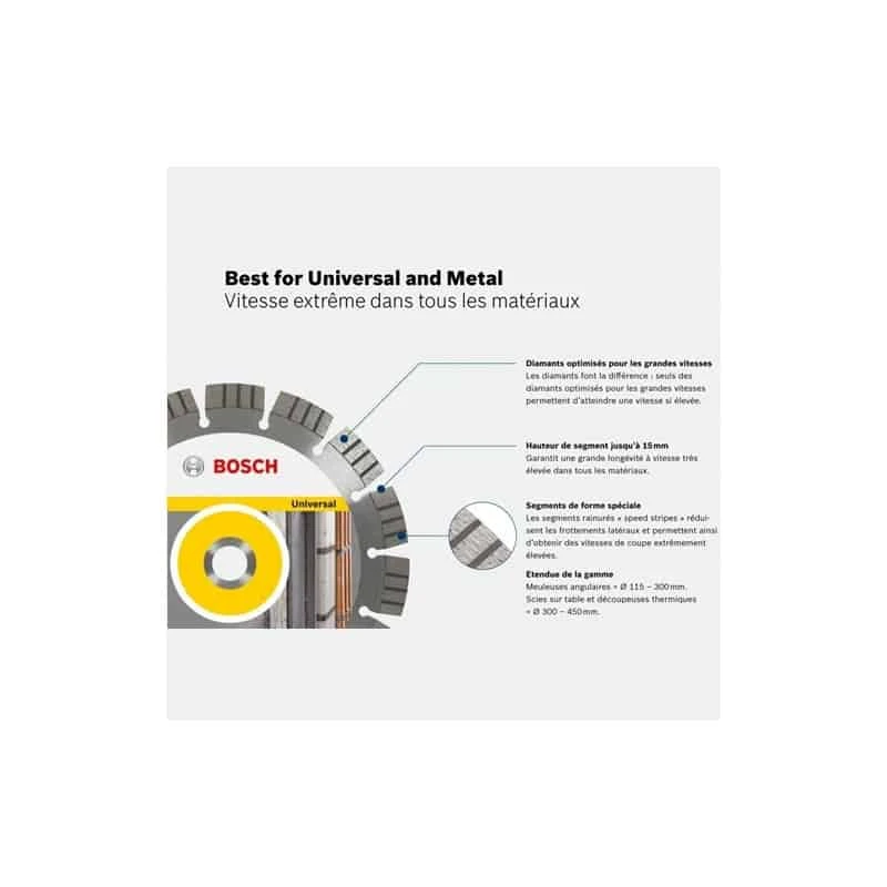 BOSCH Disque à Tronçonner Diamanté Ø115mm - Best For Universal – Image 2